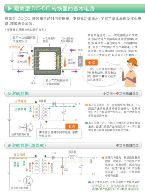 看漫畫，學(xué)電源