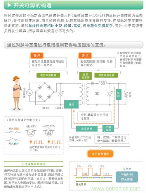 看漫畫，學(xué)電源