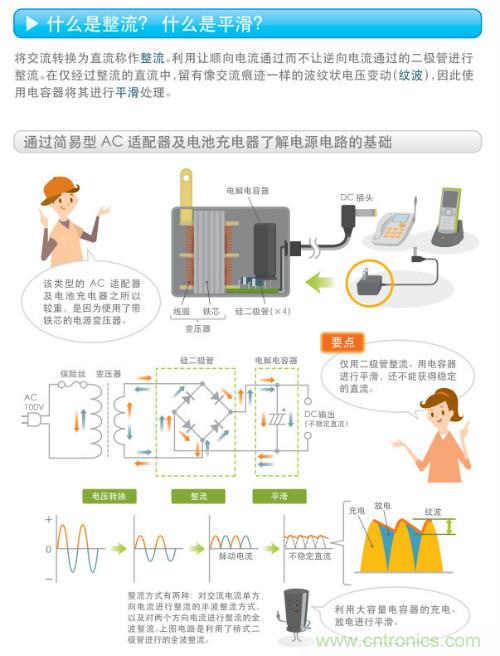 看漫畫，學(xué)電源