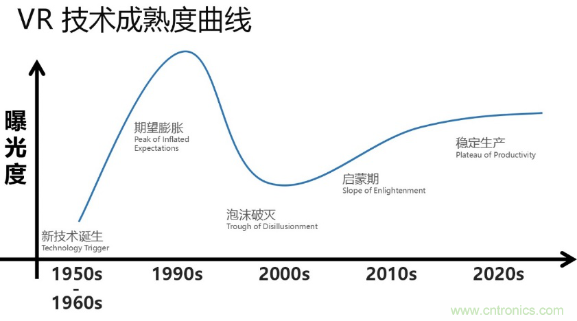 從科幻到現(xiàn)實(shí)，CITE陪伴VR產(chǎn)業(yè)走向成熟