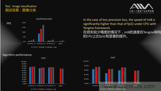 瑞芯微RK3399成首輪通過AI基準(zhǔn)測(cè)試人工智能芯片