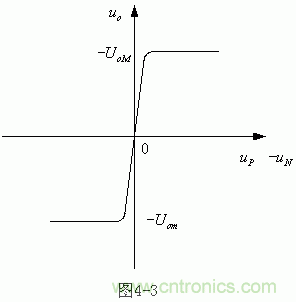 詳解集成電路運(yùn)放的設(shè)計(jì)原理