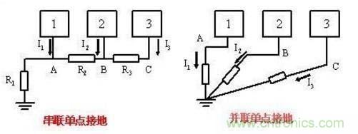 總結(jié)電路設(shè)計(jì)中三種常用接地方法