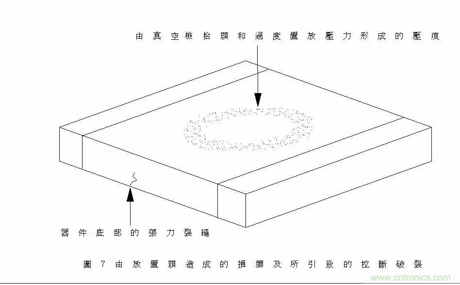 熟知陶瓷電容的細(xì)節(jié)，通往高手的必經(jīng)之路