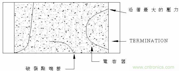 熟知陶瓷電容的細(xì)節(jié)，通往高手的必經(jīng)之路