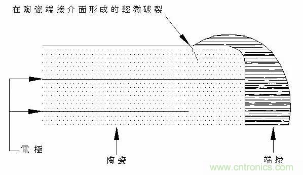 熟知陶瓷電容的細(xì)節(jié)，通往高手的必經(jīng)之路