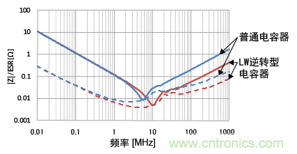 熟知陶瓷電容的細(xì)節(jié)，通往高手的必經(jīng)之路