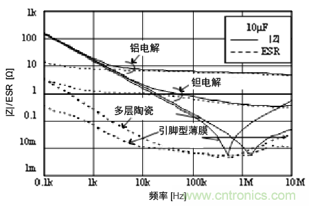 熟知陶瓷電容的細(xì)節(jié)，通往高手的必經(jīng)之路