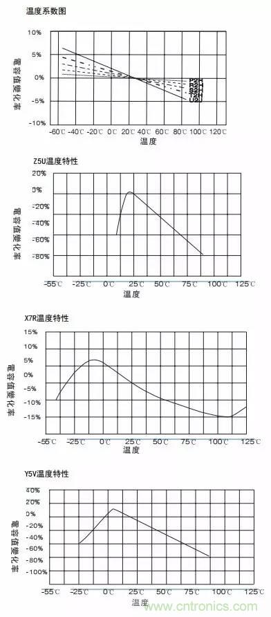 熟知陶瓷電容的細(xì)節(jié)，通往高手的必經(jīng)之路