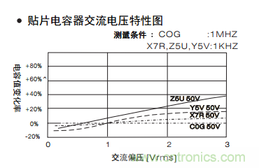 熟知陶瓷電容的細(xì)節(jié)，通往高手的必經(jīng)之路