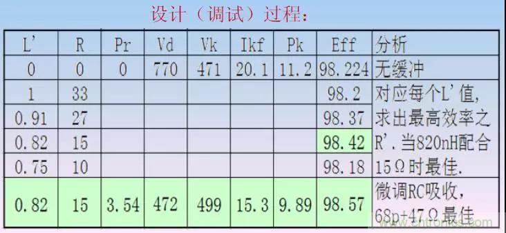 收藏！開關(guān)電源中的全部緩沖吸收電路解析