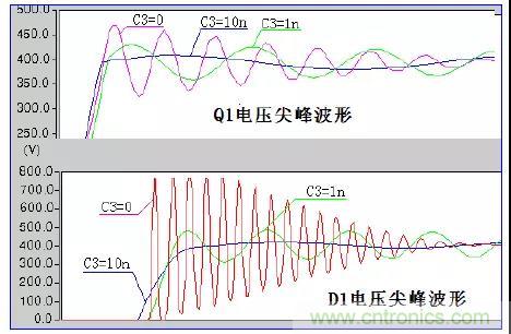 收藏！開關(guān)電源中的全部緩沖吸收電路解析