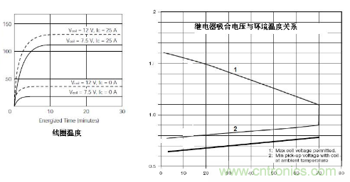 簡析繼電器驅(qū)動電路的保護(hù)設(shè)計