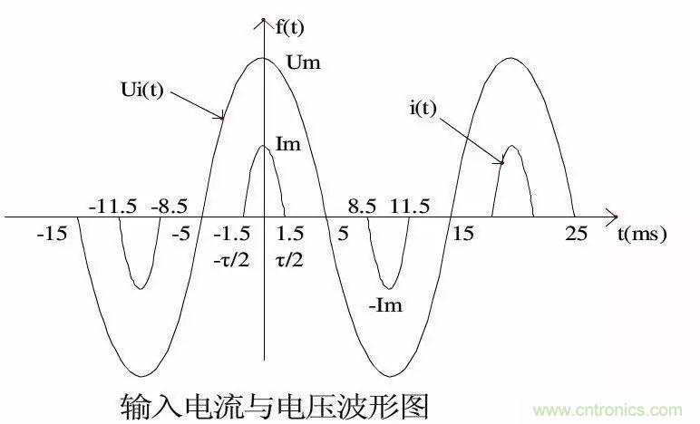 關于開關電源諧波失真的經驗分享