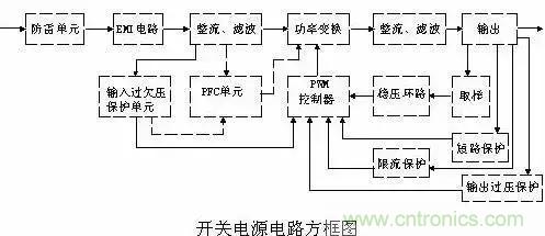 一文看破開關(guān)電源電路，不明白的看這里！