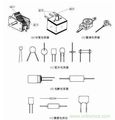 如何區(qū)分電解電容與無(wú)極性電容？