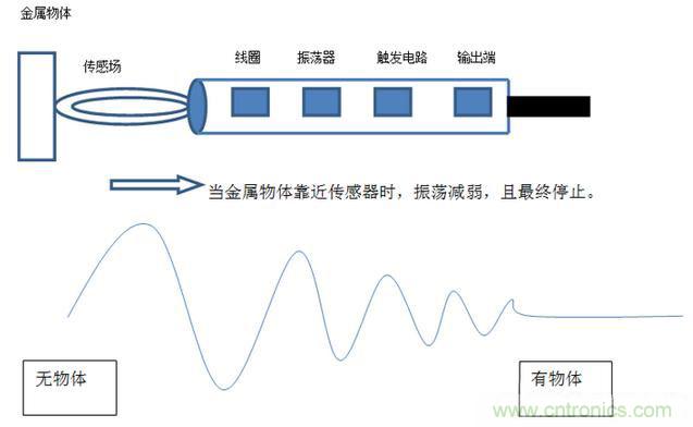 感應(yīng)電容超聲波，你都知道這些傳感器多大區(qū)別嗎？