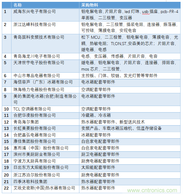 電子行業(yè)年度盛會，精彩一觸即發(fā)！——文末彩蛋更精彩！