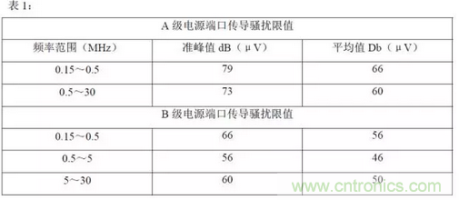 開(kāi)關(guān)電源的傳導(dǎo)與輻射--清晰明了