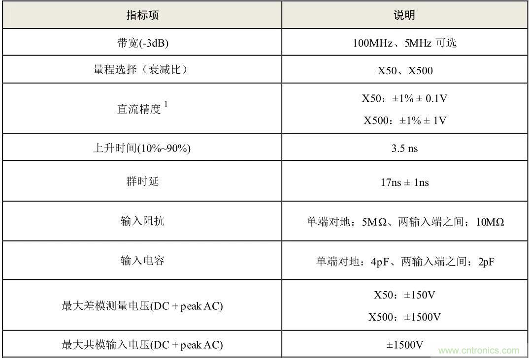 示波器探頭參數(shù)，你了解多少？