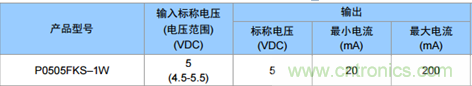 為什么電源模塊的輸出電壓會變低？