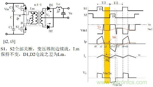 開關電源“各種拓撲結構”的對比與分析！