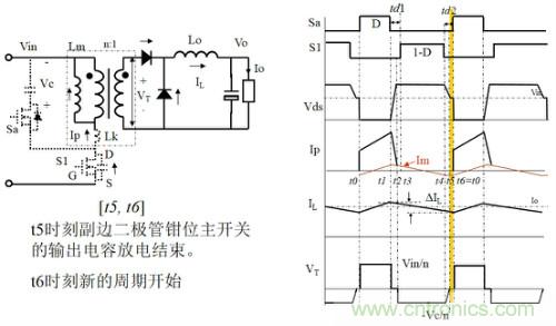 開關電源“各種拓撲結構”的對比與分析！