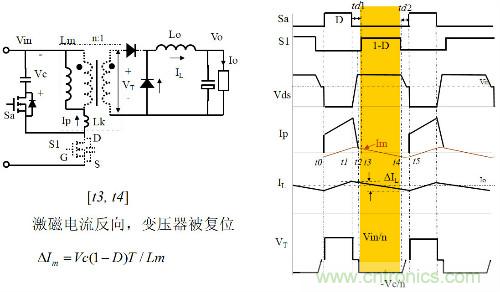 開關電源“各種拓撲結構”的對比與分析！