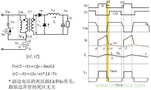 開關電源“各種拓撲結構”的對比與分析！