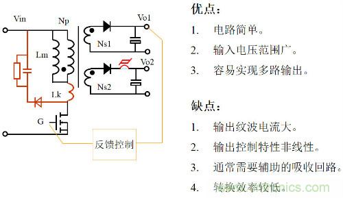 開關電源“各種拓撲結構”的對比與分析！