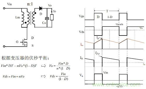 開關電源“各種拓撲結構”的對比與分析！