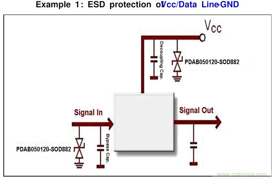 PCB板“ESD保護電路設(shè)計”實戰(zhàn)經(jīng)驗分享！