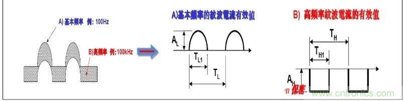 紋波電流到底為何物？鋁電解電容的紋波電流如何計(jì)算？