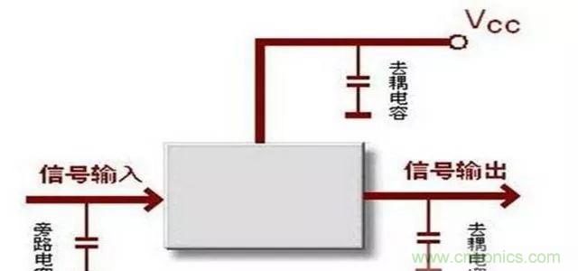 詳解濾波電容、去耦電容、旁路電容的作用