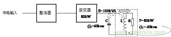 什么是功率因數(shù)？一文講透