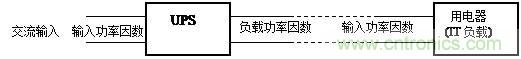 什么是功率因數(shù)？一文講透