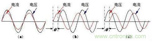 什么是功率因數(shù)？一文講透