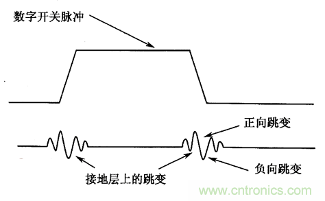 典型的信號(hào)完整性問(wèn)題