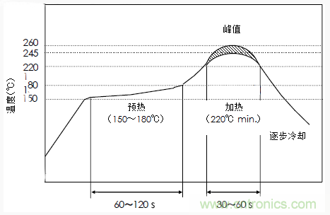 使用晶體諧振器需注意哪些要點(diǎn)？