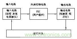 PLC控制柜柜體結構及布置控制原理圖