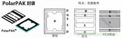 詳解MOS管封裝及主流廠商的封裝與改進(jìn)