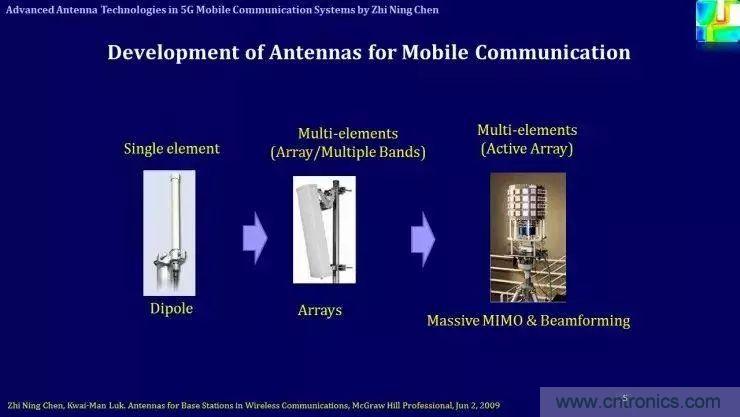 2G~5G與未來天線技術(shù)