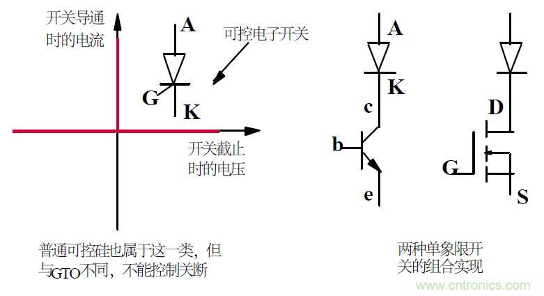 難得好資料：技術(shù)牛人功率MOS剖析