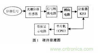 光柵位移傳感器的硬件電路設(shè)計(jì)