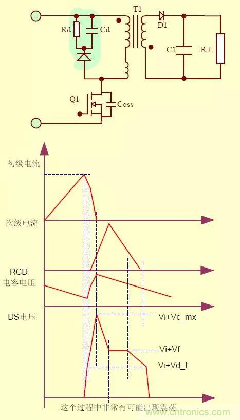 開關電源從分析→計算→仿真