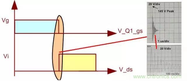 開關電源從分析→計算→仿真