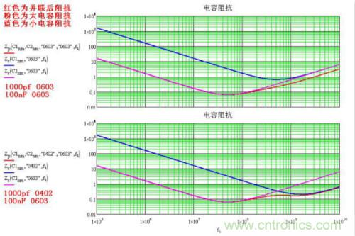 談談旁路和去藕電容