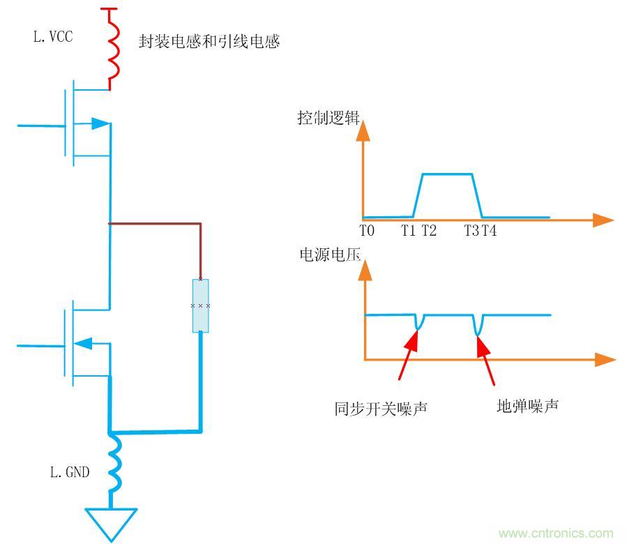 談談旁路和去藕電容