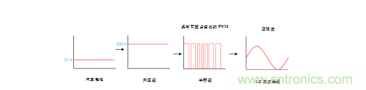 德州儀器：智能天窗帶來更優(yōu)駕駛體驗