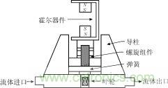 霍爾元件及其應(yīng)用